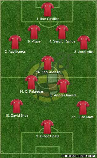 Spain Formation 2014