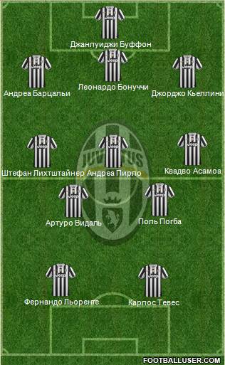 Juventus Formation 2014
