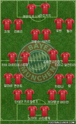 FC Bayern München Formation 2014