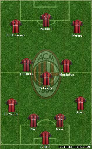 A.C. Milan Formation 2014