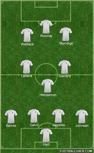 England Formation 2014