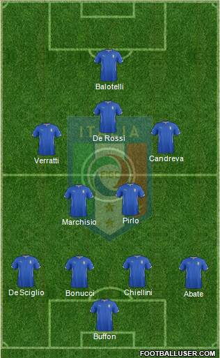 Italy Formation 2014