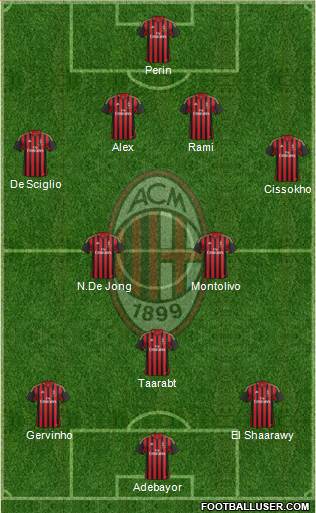 A.C. Milan Formation 2014