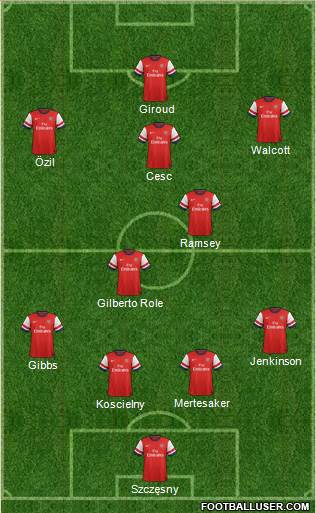 Arsenal Formation 2014