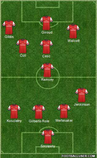 Arsenal Formation 2014