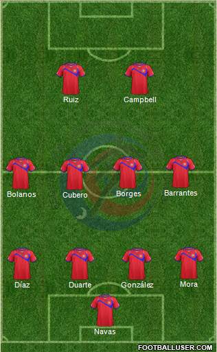 Costa Rica Formation 2014