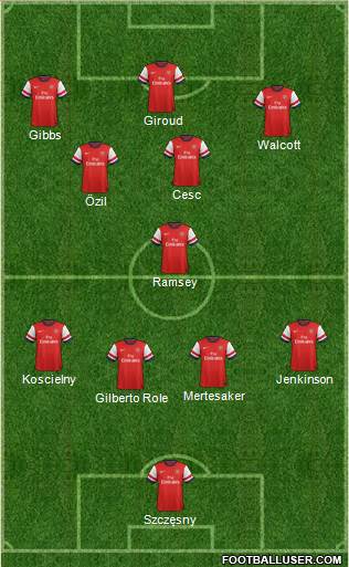 Arsenal Formation 2014