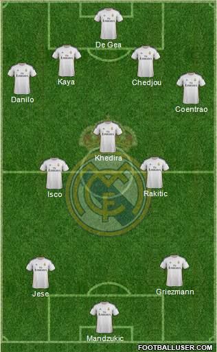 Real Madrid C.F. Formation 2014