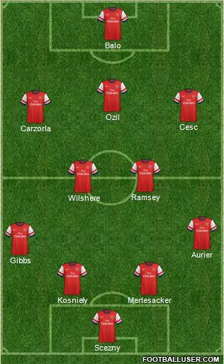 Arsenal Formation 2014