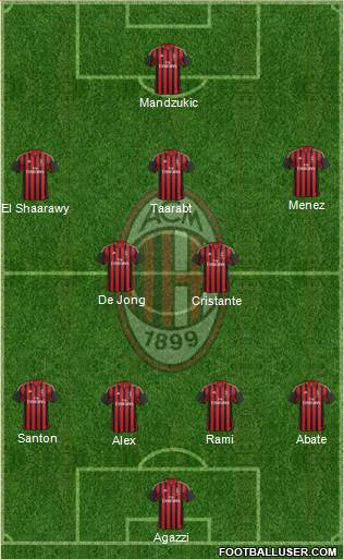 A.C. Milan Formation 2014
