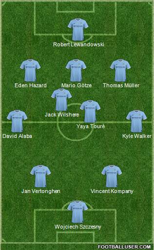 Manchester City Formation 2014