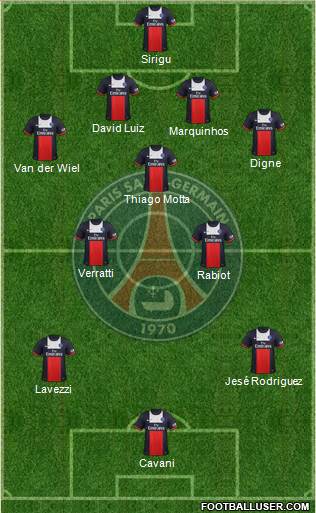 Paris Saint-Germain Formation 2014