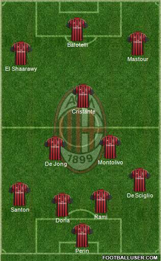 A.C. Milan Formation 2014