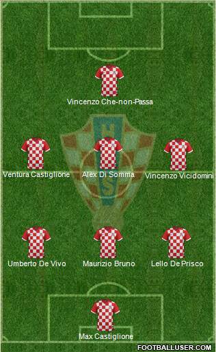 Croatia Formation 2014