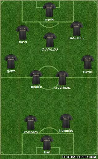 Manchester City Formation 2014