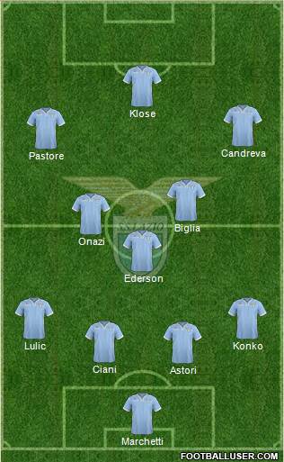 S.S. Lazio Formation 2014