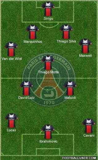 Paris Saint-Germain Formation 2014