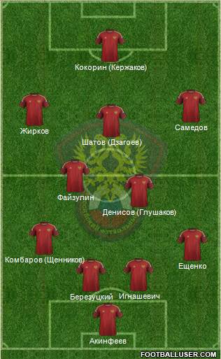 Russia Formation 2014