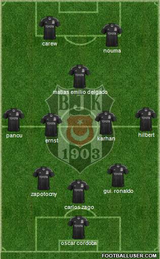 Besiktas JK Formation 2014