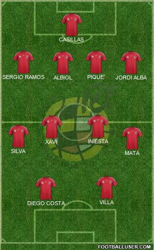 Spain Formation 2014