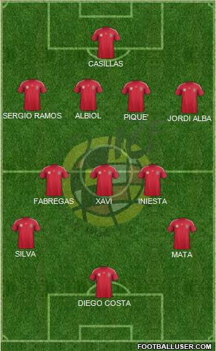 Spain Formation 2014