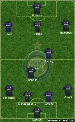 F.C. Internazionale Formation 2014