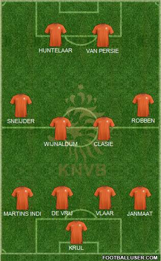 Holland Formation 2014