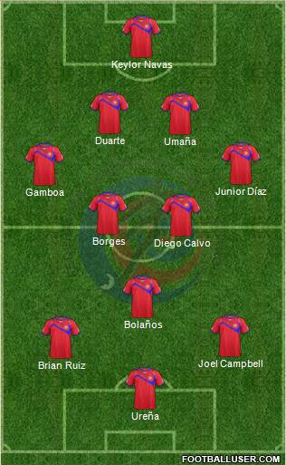 Costa Rica Formation 2014