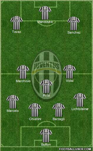 Juventus Formation 2014