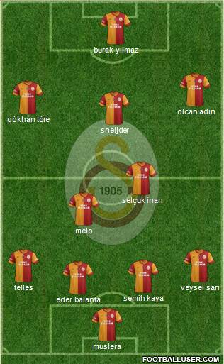 Galatasaray SK Formation 2014