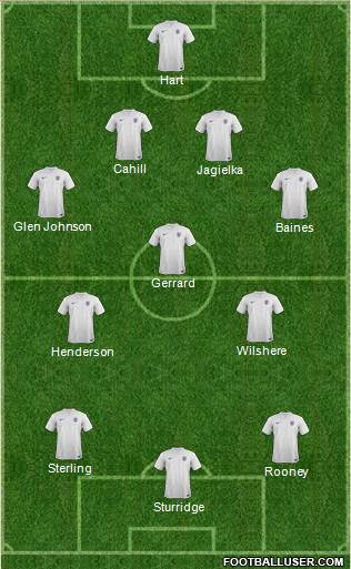 England Formation 2014