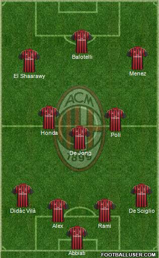 A.C. Milan Formation 2014