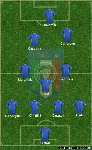 Italy Formation 2014