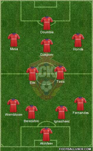 CSKA Moscow Formation 2014