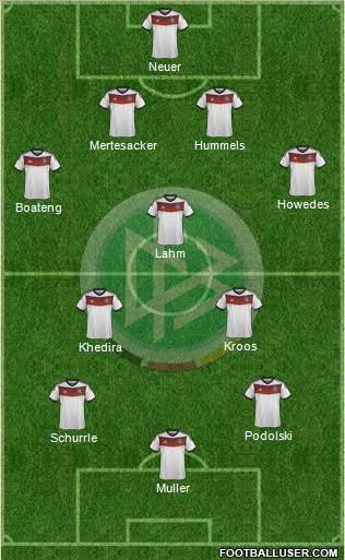 Germany Formation 2014