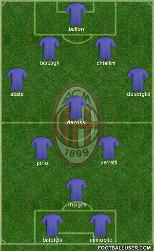 A.C. Milan Formation 2014