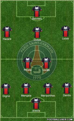 Paris Saint-Germain Formation 2014