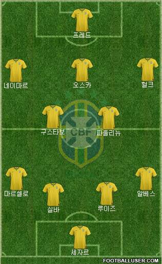Brazil Formation 2014