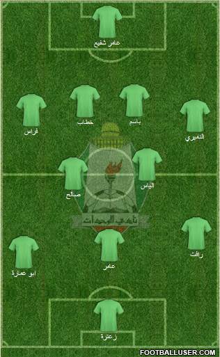 Al-Wehdat Formation 2014