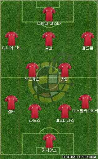 Spain Formation 2014