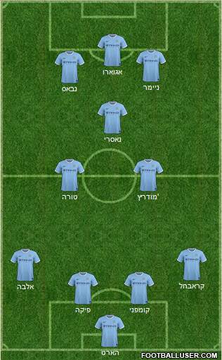 Manchester City Formation 2014