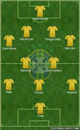 Brazil Formation 2014