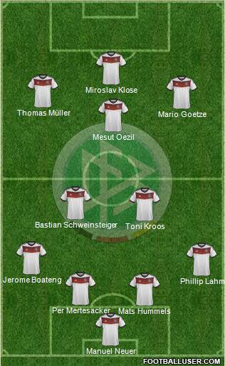 Germany Formation 2014