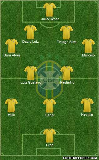 Brazil Formation 2014