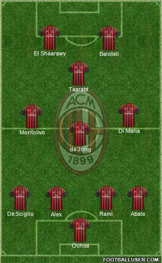 A.C. Milan Formation 2014