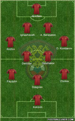 Russia Formation 2014