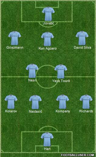 Manchester City Formation 2014