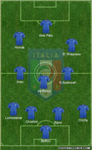 Italy Formation 2014