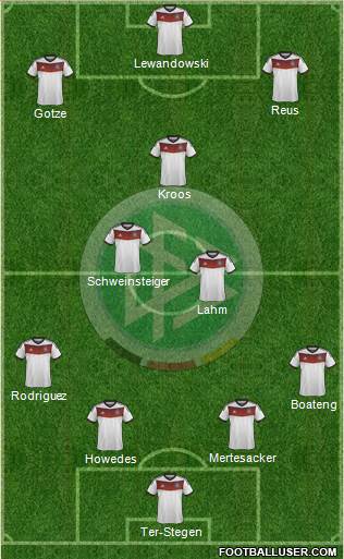 Germany Formation 2014