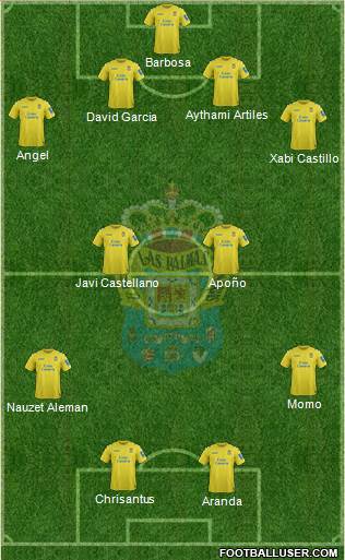 U.D. Las Palmas S.A.D. Formation 2014